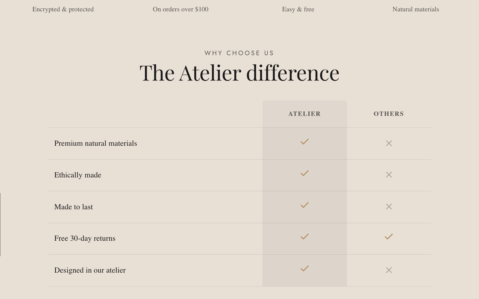 Comparison table